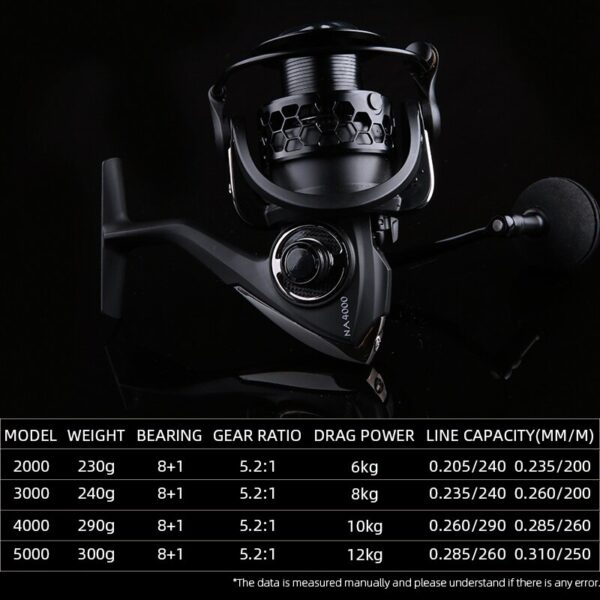 Spinning Fishing Reel Hot Sale 12KG Max Drag Power - Image 2